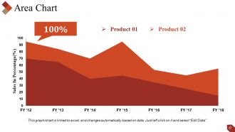 Project Proposal Powerpoint Presentation Slides