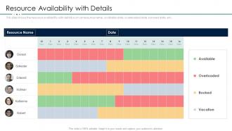 Project resource management plan resource availability with details