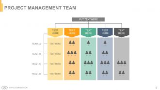 Project resourcing time management implications powerpoint presentation slides