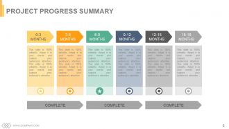 Project resourcing time management implications powerpoint presentation slides