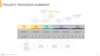 Project resourcing time management implications powerpoint presentation slides