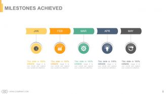 Project resourcing time management implications powerpoint presentation slides