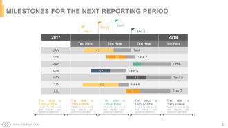 Project resourcing time management implications powerpoint presentation slides