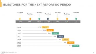 Project resourcing time management implications powerpoint presentation slides