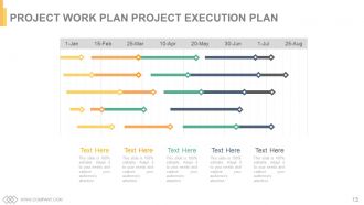 Project resourcing time management implications powerpoint presentation slides