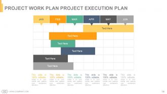 Project resourcing time management implications powerpoint presentation slides