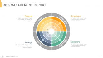 Project resourcing time management implications powerpoint presentation slides