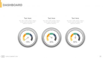 Project resourcing time management implications powerpoint presentation slides