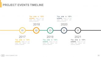 Project resourcing time management implications powerpoint presentation slides