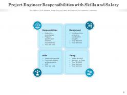 Project responsibilities developers business strategy management production skills