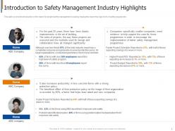 Project safety management in the construction industry powerpoint presentation slides