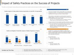 Project safety management in the construction industry powerpoint presentation slides