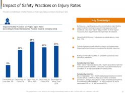 Project safety management in the construction industry powerpoint presentation slides