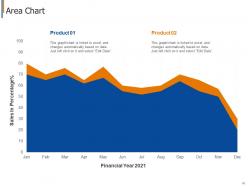 Project safety management in the construction industry powerpoint presentation slides