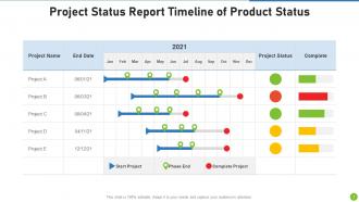 Project Status Report Powerpoint Ppt Template Bundles