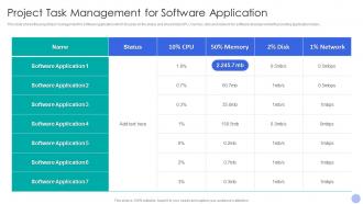 Project Task Management For Software Application