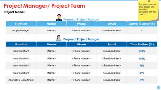 Project Team Powerpoint Presentation Slides