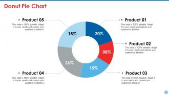 Project Team Powerpoint Presentation Slides