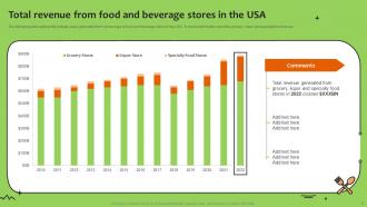 Promoting New Food Product Using Online And Offline Marketing Powerpoint Presentation Slides