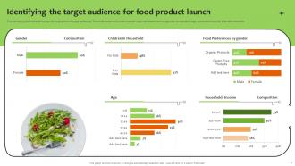 Promoting New Food Product Using Online And Offline Marketing Powerpoint Presentation Slides