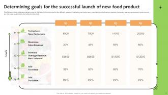 Promoting New Food Product Using Online And Offline Marketing Powerpoint Presentation Slides