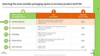 Promoting New Food Product Using Online And Offline Marketing Powerpoint Presentation Slides