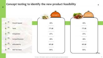 Promoting New Food Product Using Online And Offline Marketing Powerpoint Presentation Slides