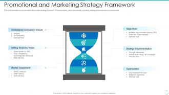 Promotional And Marketing Strategy Framework