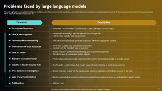 Prompt Engineering For Effective Interaction With AI Powerpoint Presentation Slides Designed Engaging