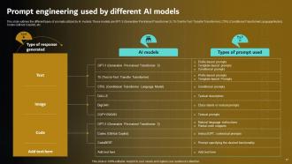 Prompt Engineering For Effective Interaction With AI Powerpoint Presentation Slides Attractive Engaging