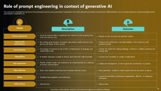 Prompt Engineering For Effective Interaction With AI Powerpoint Presentation Slides Aesthatic Engaging