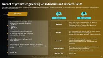 Prompt Engineering For Effective Interaction With AI Powerpoint Presentation Slides Adaptable Engaging