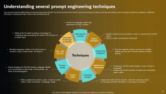 Prompt Engineering For Effective Interaction With AI Powerpoint Presentation Slides Image Adaptable