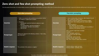 Prompt Engineering For Effective Interaction With AI Powerpoint Presentation Slides Best Adaptable