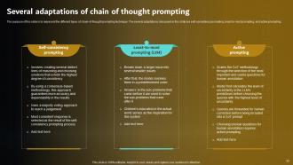 Prompt Engineering For Effective Interaction With AI Powerpoint Presentation Slides Content Ready Adaptable