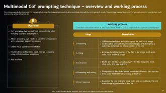 Prompt Engineering For Effective Interaction With AI Powerpoint Presentation Slides Compatible Adaptable