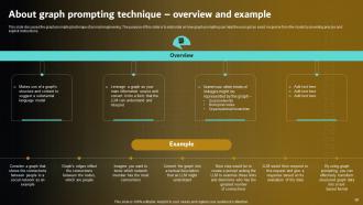 Prompt Engineering For Effective Interaction With AI Powerpoint Presentation Slides Researched Adaptable