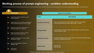 Prompt Engineering For Effective Interaction With AI Powerpoint Presentation Slides Professional Adaptable