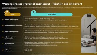 Prompt Engineering For Effective Interaction With AI Powerpoint Presentation Slides Interactive Adaptable