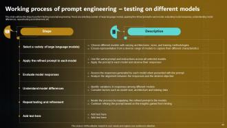 Prompt Engineering For Effective Interaction With AI Powerpoint Presentation Slides Visual Adaptable