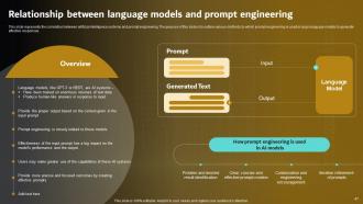 Prompt Engineering For Effective Interaction With AI Powerpoint Presentation Slides Analytical Adaptable