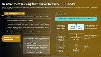 Prompt Engineering For Effective Interaction With AI Powerpoint Presentation Slides Graphical Adaptable