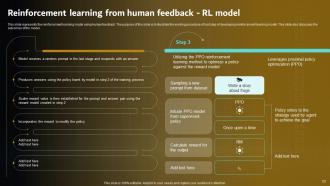 Prompt Engineering For Effective Interaction With AI Powerpoint Presentation Slides Aesthatic Adaptable