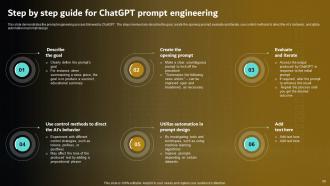 Prompt Engineering For Effective Interaction With AI Powerpoint Presentation Slides Template Pre-designed