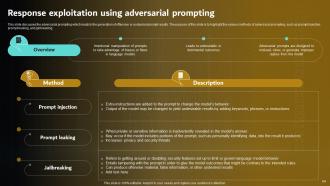 Prompt Engineering For Effective Interaction With AI Powerpoint Presentation Slides Unique Pre-designed