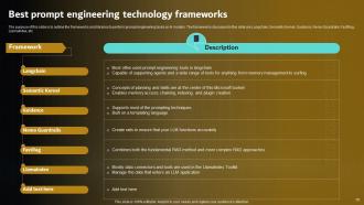 Prompt Engineering For Effective Interaction With AI Powerpoint Presentation Slides Compatible Pre-designed