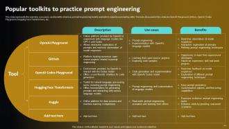 Prompt Engineering For Effective Interaction With AI Powerpoint Presentation Slides Researched Pre-designed