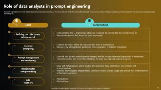 Prompt Engineering For Effective Interaction With AI Powerpoint Presentation Slides Professional Pre-designed