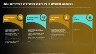 Prompt Engineering For Effective Interaction With AI Powerpoint Presentation Slides Colorful Pre-designed