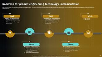 Prompt Engineering For Effective Interaction With AI Powerpoint Presentation Slides Appealing Pre-designed